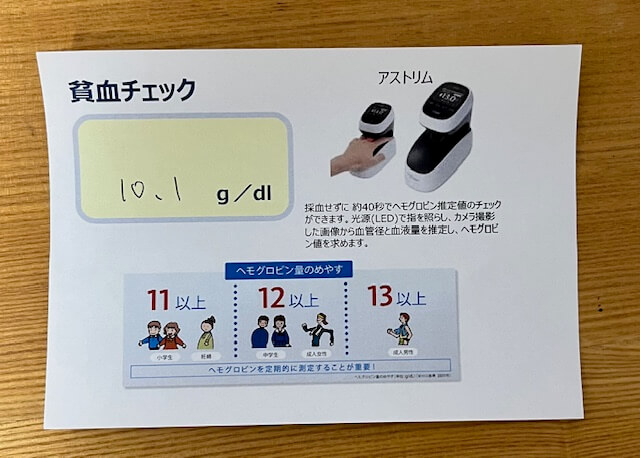 ヘモグロビン値(貧血チェック)結果