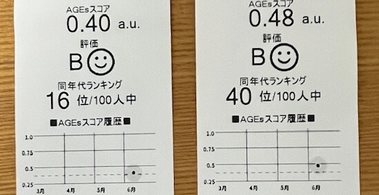 糖化度結果表